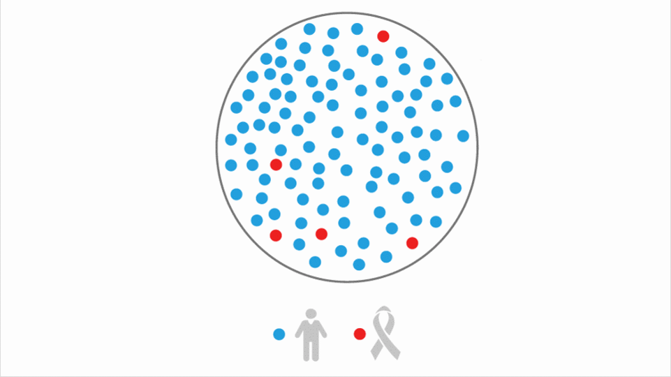 Triage for Pandemic Patients: Complications AlgoMarker measures a patient's Covid risk.
