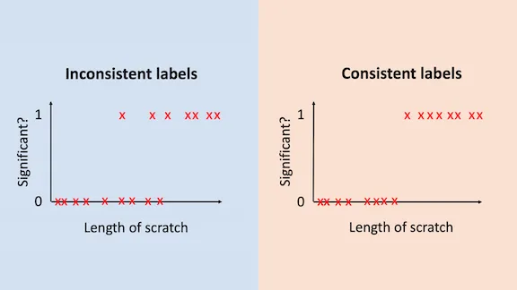 Data-Centric AI Development: Small-Data Problems