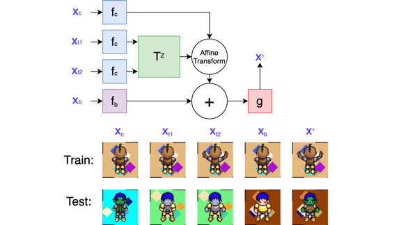Motion Mapper: An AI system for automated animations for video game sprites