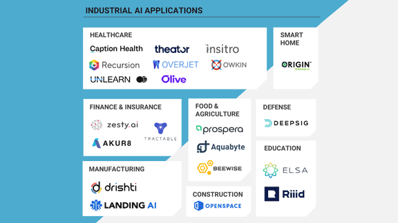 Cream of the Startup Crop: CB Insights published its list of top AI startups for 2021.