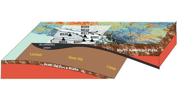Prelude to a Quake?