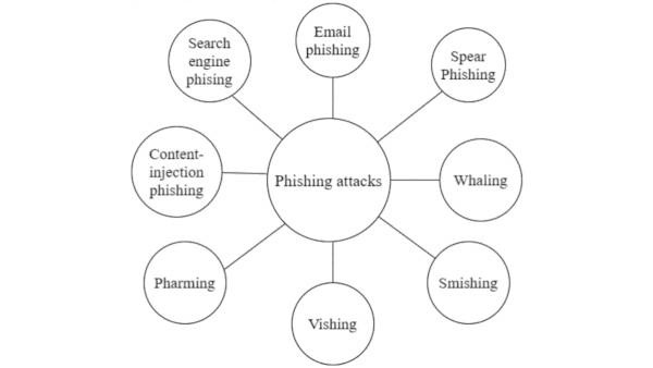 24/7 Phish Fry: How Nestle built an AI-Powered phishing detector with Azure.