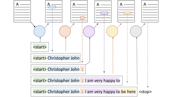 AI Makes Headlines: Primer introduces an automated headline generator.