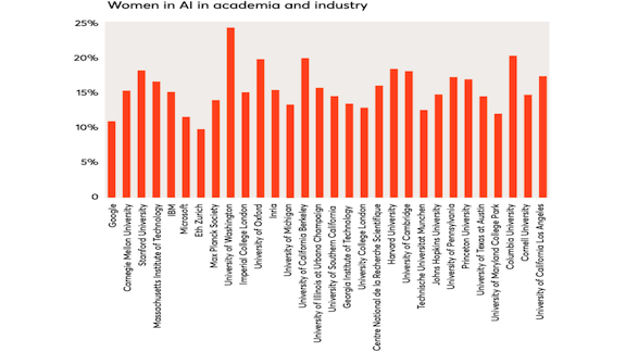 AI’s Gender Imbalance: The data behind deep learning's gender gap