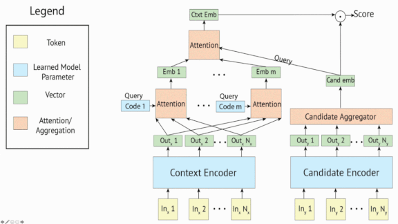 Big Bot Makes Small Talk: A research summary of Facebook's Generative BST chatbot