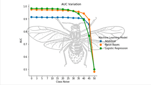 Bug Squasher: AI helps security researchers fix the most severe bugs first.