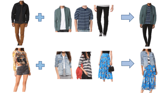 Clothes Make the Model: Amazon's Outfit-Viton generates apparel images on demand.