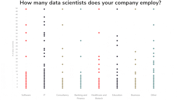 Enterprise AI on the Rise: A 2021 survey of how business leaders are using AI.