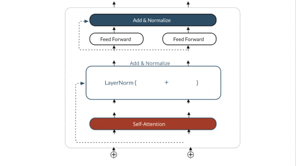Language Models Want to Be Free: How EleutherAI is developing a GPT-3 clone.