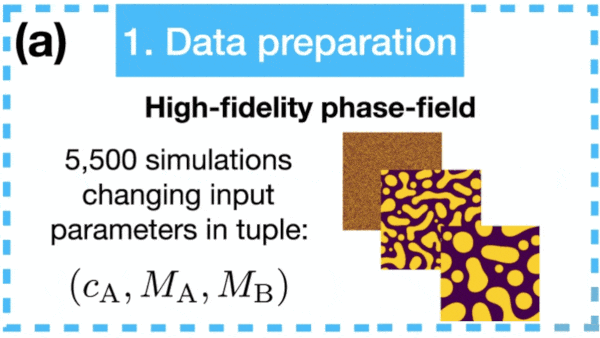 Materials Science Gets a Boost: How AI can speed up materials science.