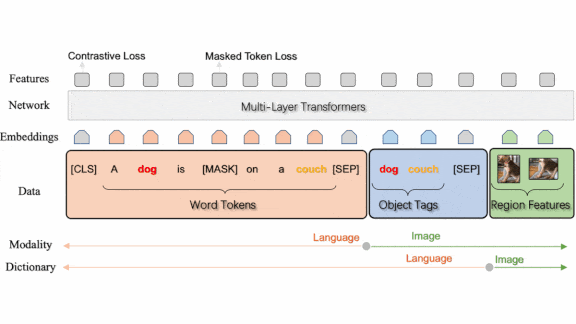 Sharper Eyes For Vision+Language: AI research shows improved image and text matching.