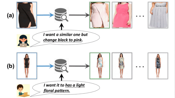 That Online Boutique, But Smarter: A summary of Amazon's Visiolinguistic Attention Learning