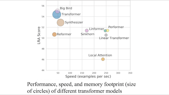Transformer Variants Head to Head: A benchmark for comparing different AI transformers.