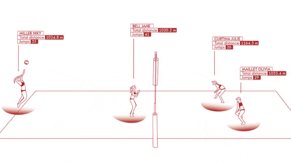 Olympic AI: 2020 Tokyo Olympics times athletes using AI.