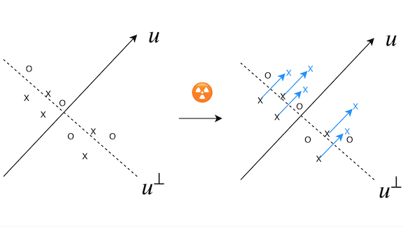 X Marks the Dataset: Radioacive data helps trace a model's training corpus.