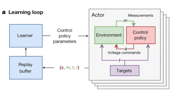 High-Energy Deep Learning: Machine learning helps stabilize nuclear fusion.