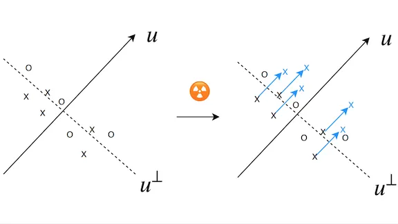 Why Active Learning Fails: Pairing active learning with visual question answering.