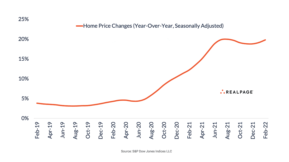 Does Price Optimization Hike Rents?: YieldStar AI Price Prediction May Inflate Rents