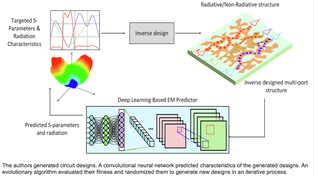 Generated Chip Designs Work in Mysterious Ways: Researchers used deep learning and an evolutionary algorithm to design chips in minutes