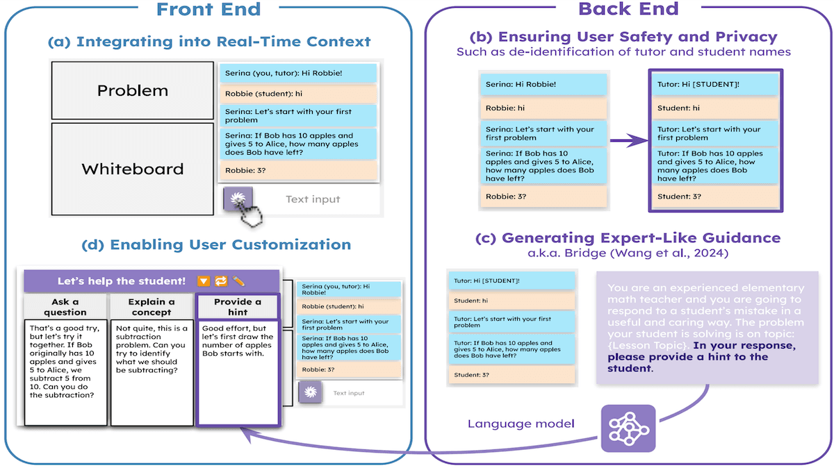 LLM Support for Tutors: GPT-4 boosts remote tutors’ performance in real time, study finds