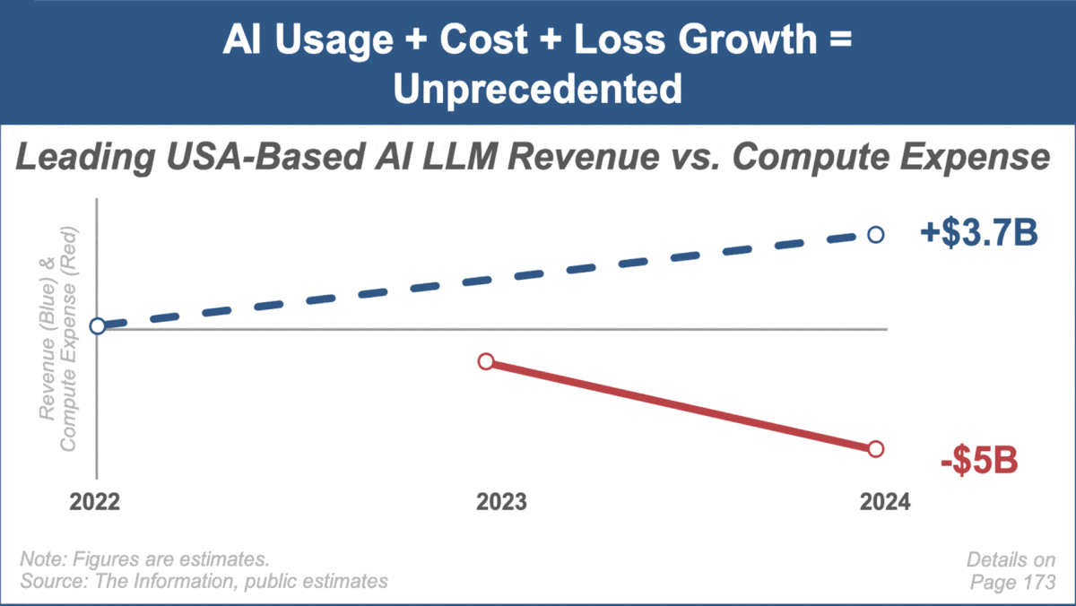 AI Market Trends in Charts and Graphs: Venture Capitalist Mary Meeker Revives Her Trend Reports With a Deep Dive Into the AI Boom