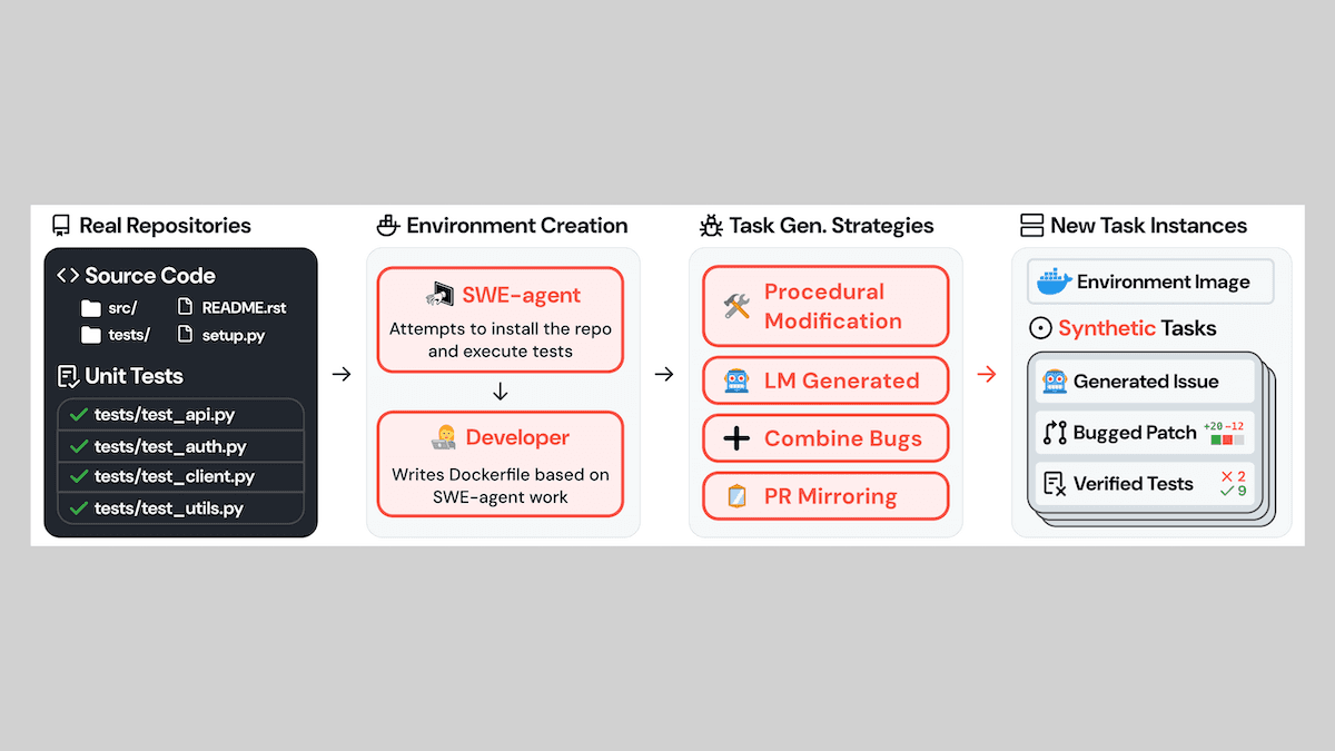 Training Data for Coding Assistants: Stanford and Alibaba build bug fixing dataset and pipeline to train AI