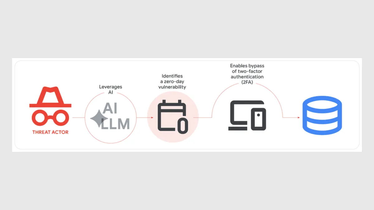 Cybersecurity Alarms Grow Louder: Google study shows LLM-generated malware is getting harder to track and stop