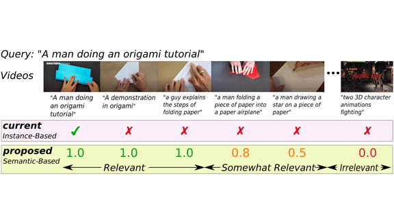 Toward Better Video Search: An NLP system for improved video search
