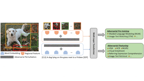 Adversarial Helper: Adversarial learning can improve vision and NLP.