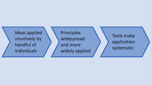 Toward Systematic Data Engineering