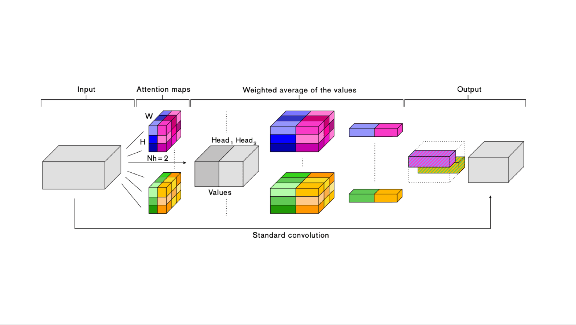 Convolution Plus