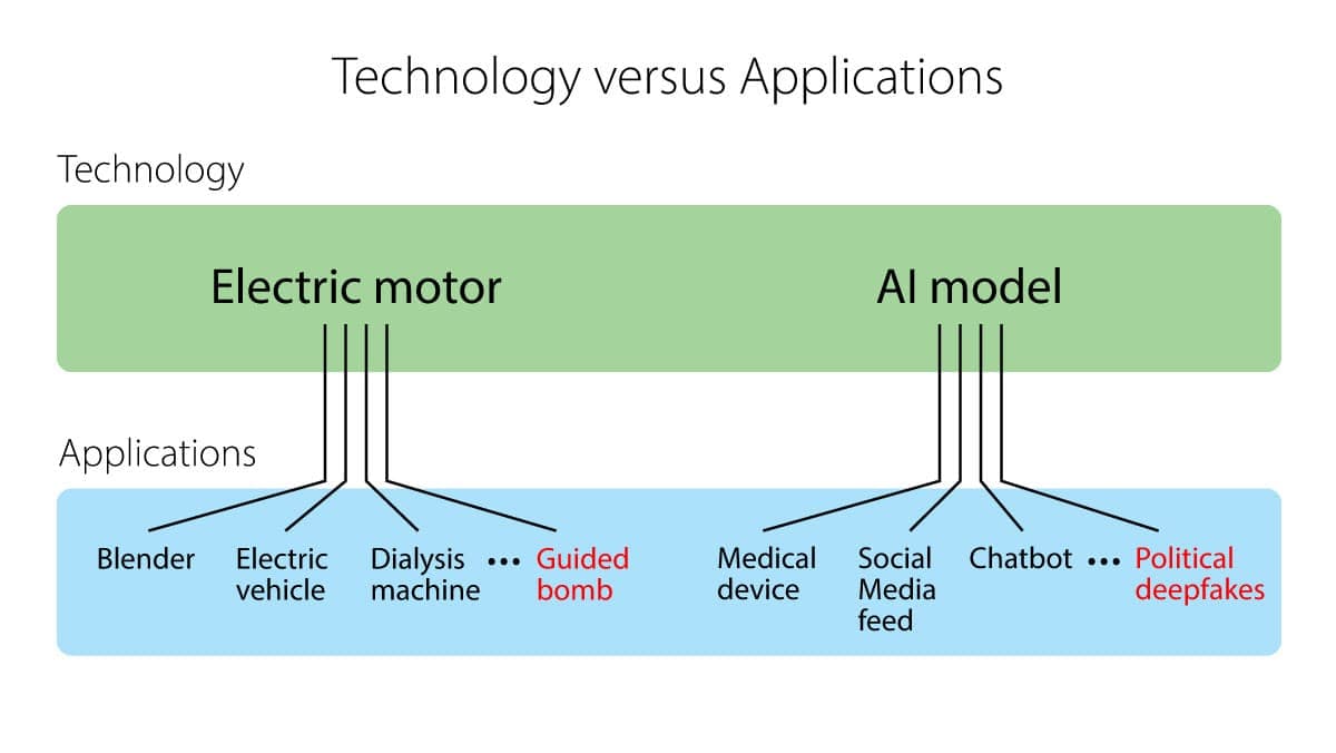 The AI PC Arrives, OpenAI Used For Disinformation, U.S. and China Seek AI Agreement, Training Models to Reason