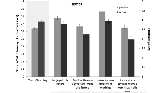 Passive Versus Active Learning