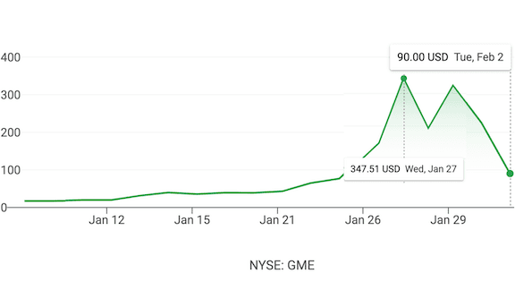 Trading on AI: The GameStop Phenomenon