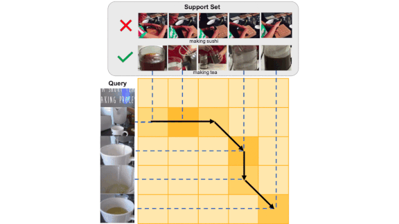Less (Video) is More (Examples): A small data AI tool for classifying video