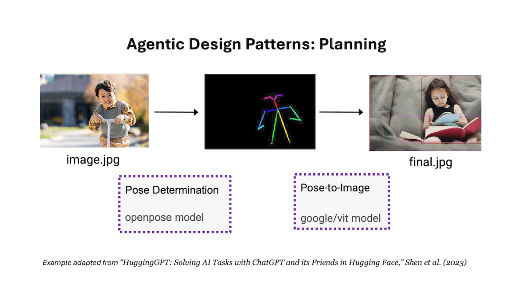 Autonomous Coding Agents, Instability at Stability AI, Mamba Mania, What Users Do With GenAI