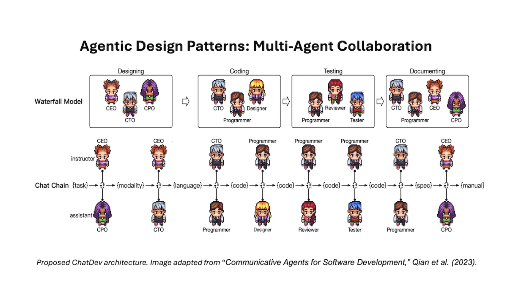 AI Agents With Low/No Code, Hallucinations Create Security Holes, Tuning for RAG Performance, GPT Store’s Lax Moderation