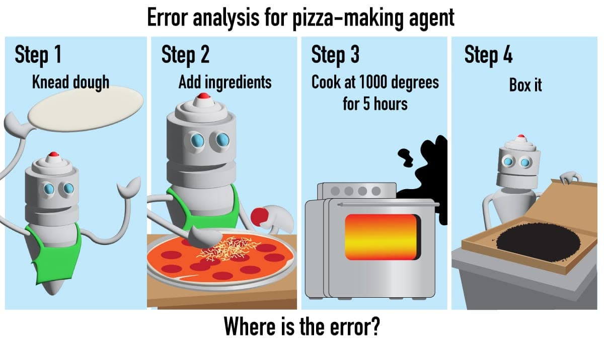 Improve Agentic Performance with Evals and Error Analysis, Part 2: Best practices for error analysis in agentic AI development, and how LLMs make them easier